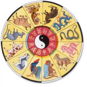 Китайский гороскоп совместимости по знакам зодиака онлайн бесплатно